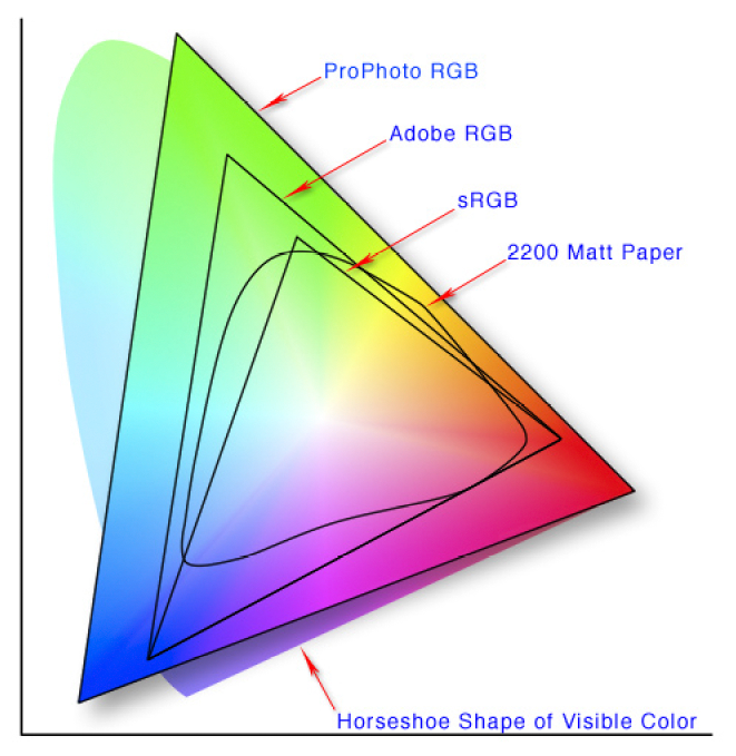 All About Color Workflow